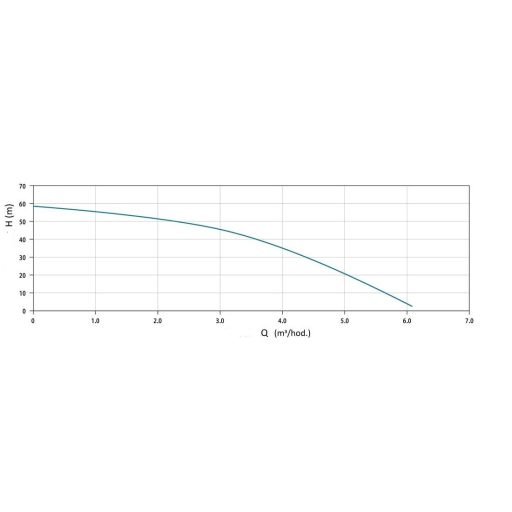 LEO csőszivattyú LDW-6-55-1100E 4" áramláskapcsolóval 22m kábellel