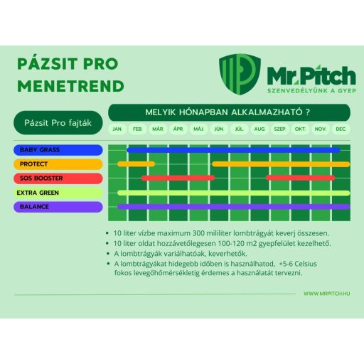 Mr.Pitch Pázsit Pro Balanced lombtrágya 1 l 