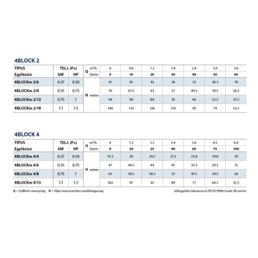 Pedrollo 4Blockm 4/6 búvárszivattyú