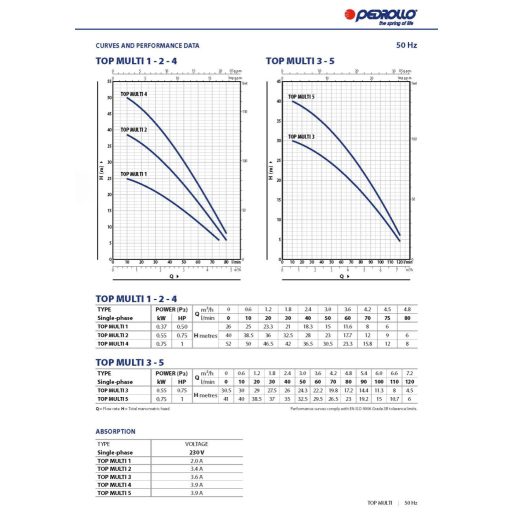 Pedrollo TOP MULTI 2  merülőszivattyú