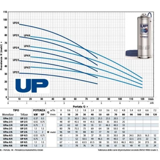 Pedrollo UP búvárszivattyú UPm 2/6-GE úszókapcsolóval