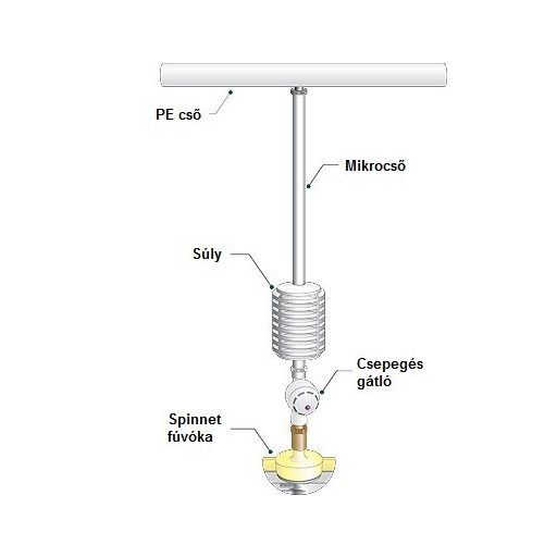 Netafim SpinNet SD mikroszórófej 200/90 Sárga-barna-zöld rotor